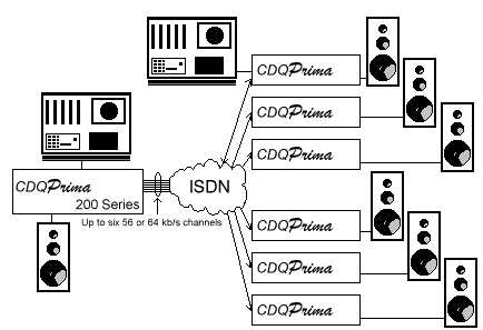 CDQPrima Application Note 1_0904